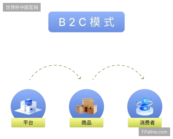 世界杯核心特许商品断货折射出数字分销协议在跨境物流环节的脆弱性